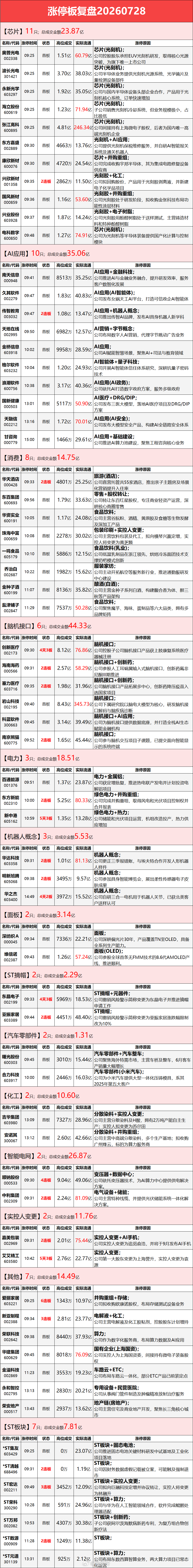 7.28涨停板复盘 