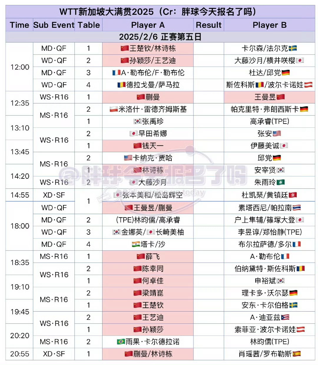 蝻的2号种子也是可以写在左边的[哪吒使坏] 