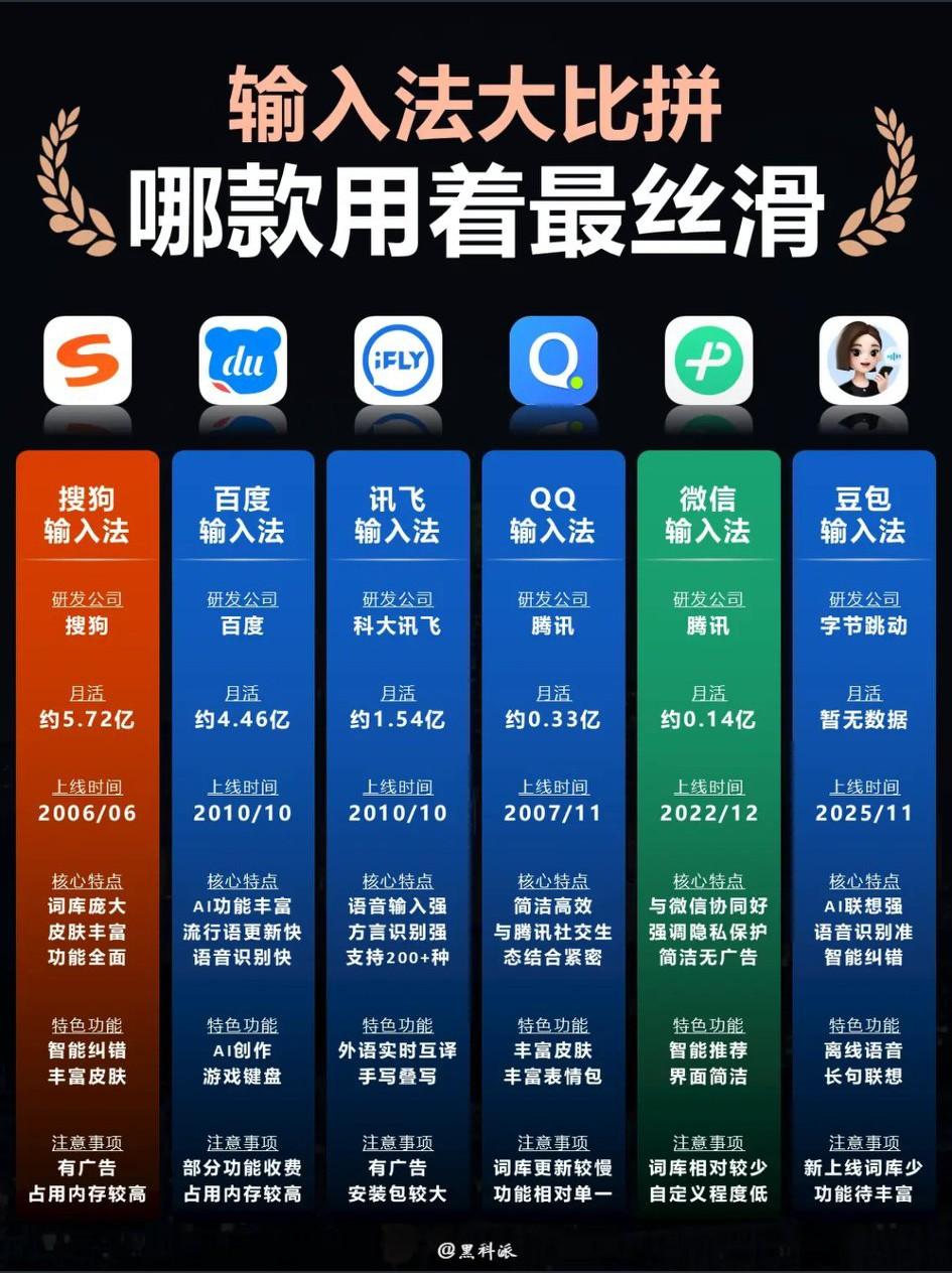 万万没有想到，我最爱的QQ输入法竟然比搜狗的月活差了17倍还多！[大笑]差距核心