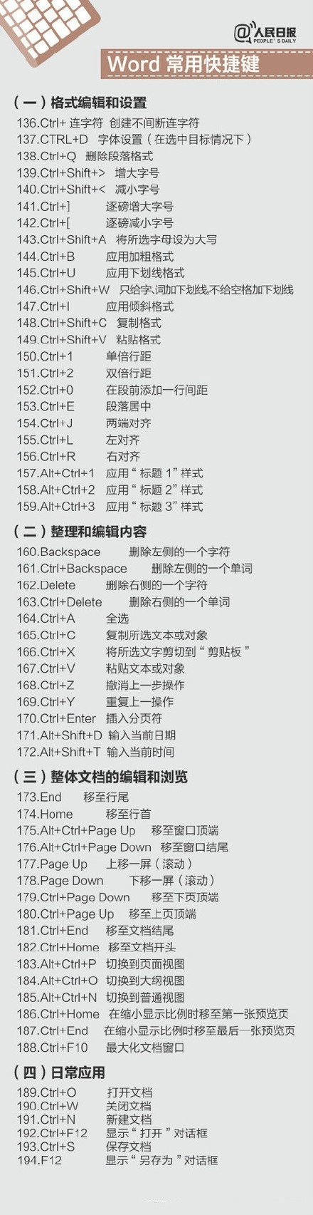 史上最全！400个超实用快捷键。 ​​​