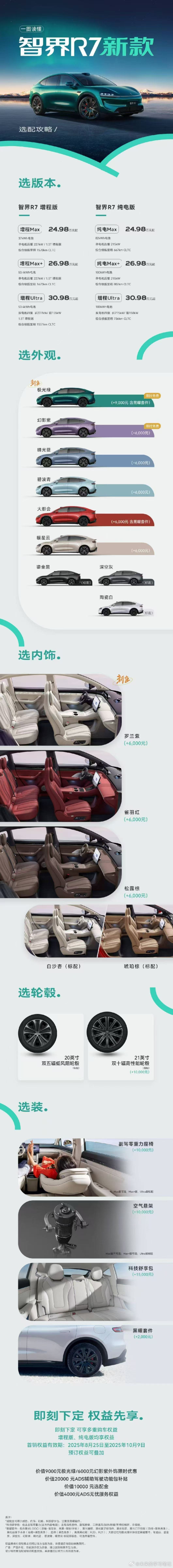 官方的选配攻略也做得像模像样了[doge]智界及问界秋季新品发布会官宣智界r7 