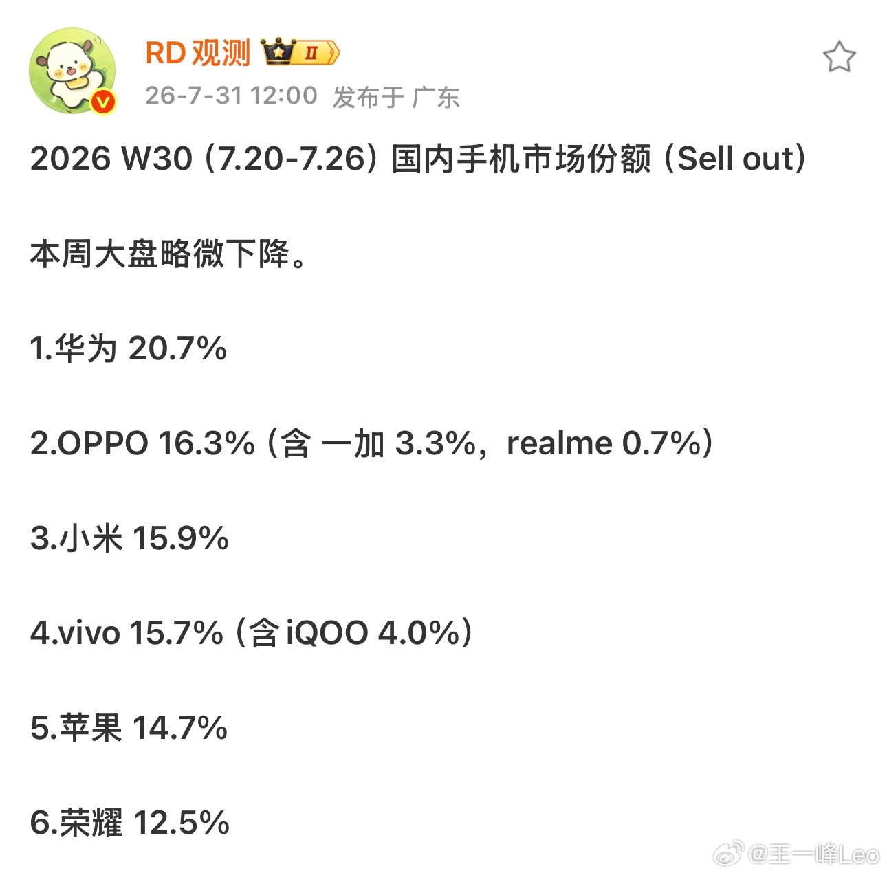 红米 Note17 系列卖的确实不错应该是近几个月少有能进前 10 的小米手机助