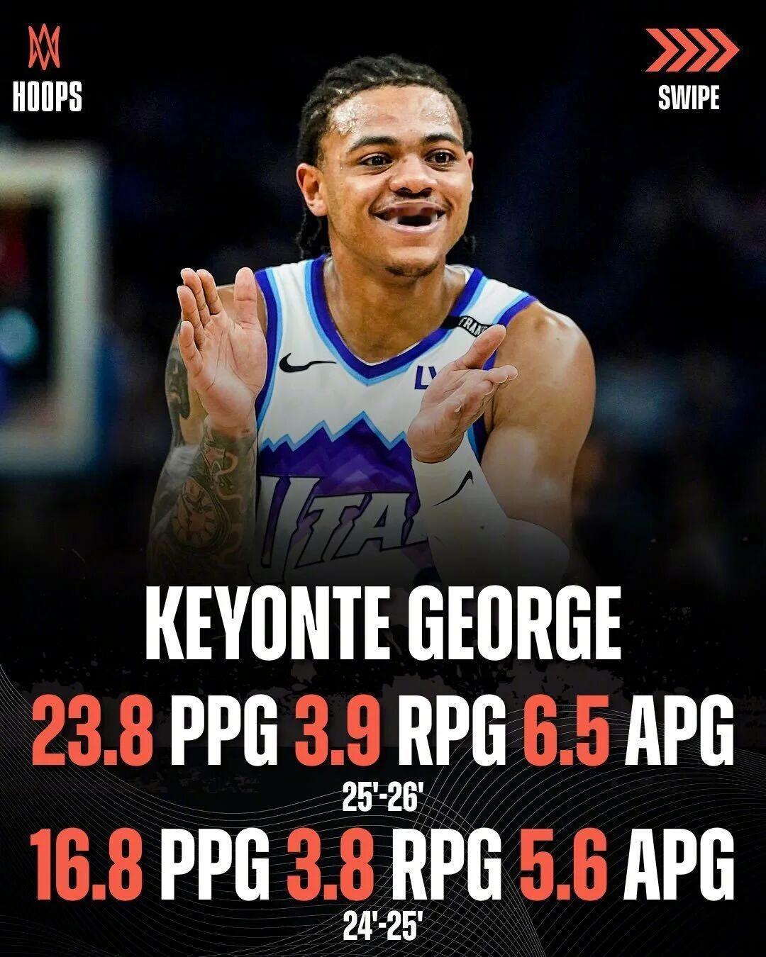 篮天下 NBA本赛季进步最快的球员，你会选谁？Images via hoops 