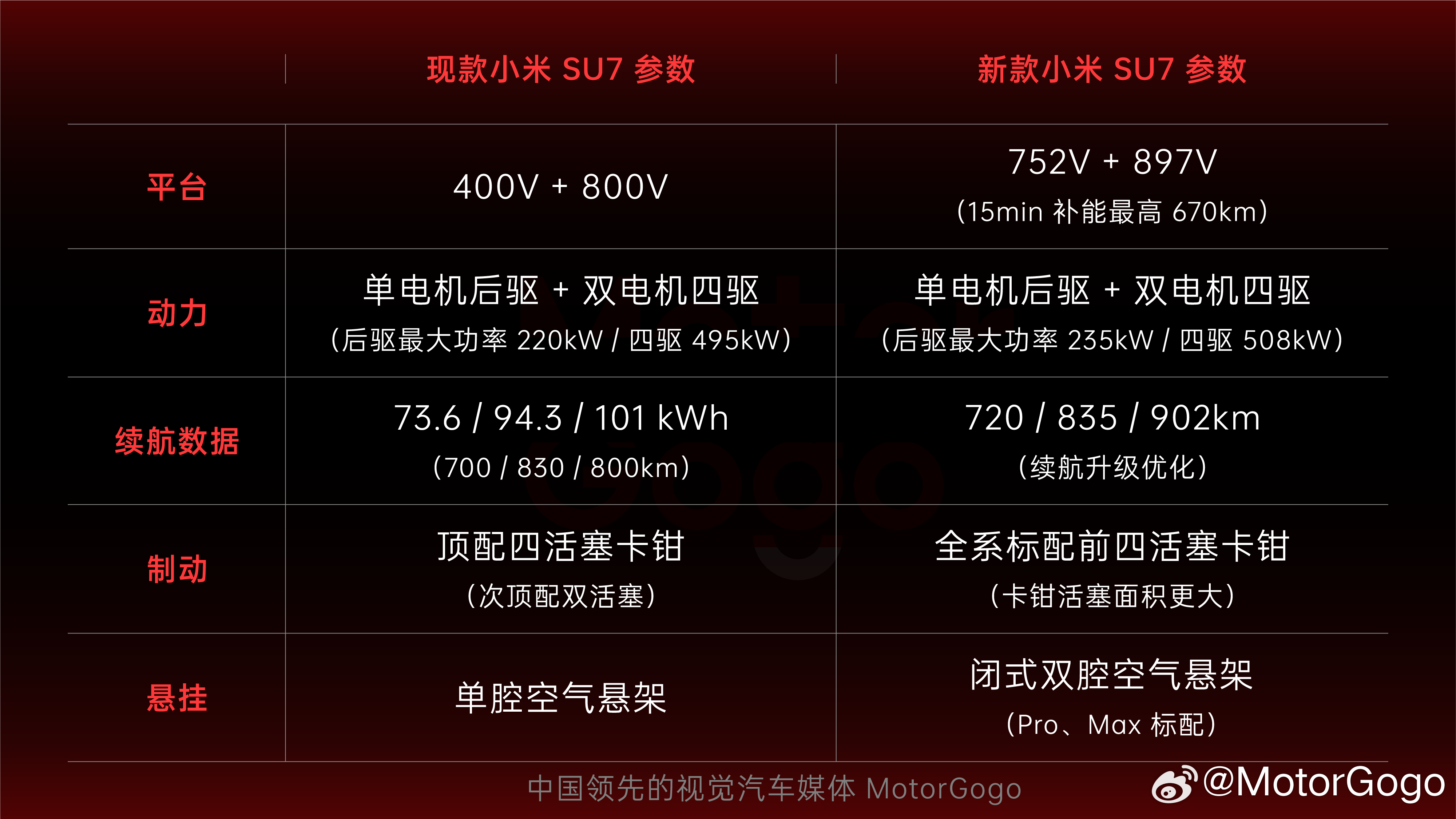 这次小米的定价真的太强了，我以为会和老款相差比较大，没想到基本没啥区别：1、标准