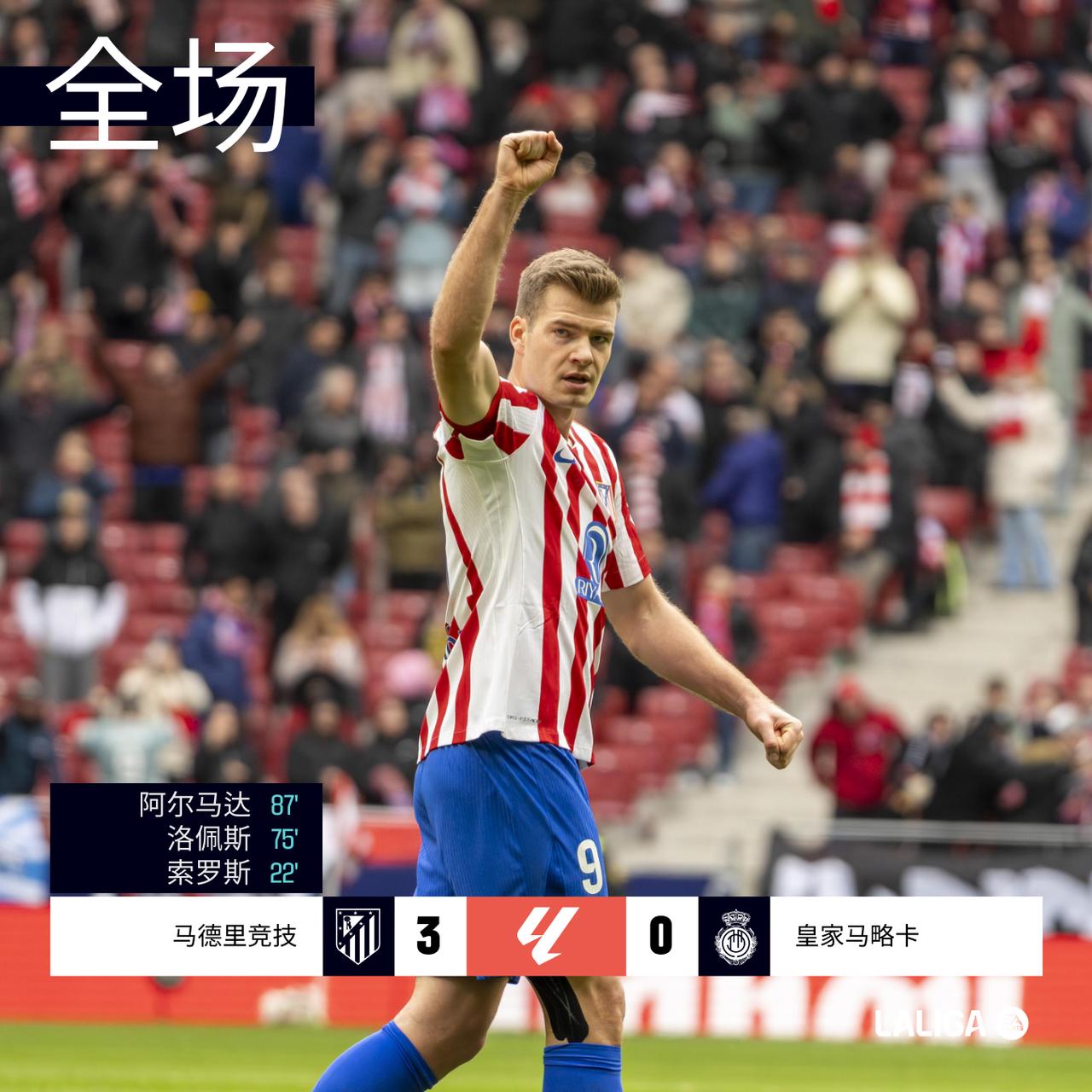全场 | @马德里竞技俱乐部 3-0 皇家马略卡

第22分钟略伦特射门被扑索罗
