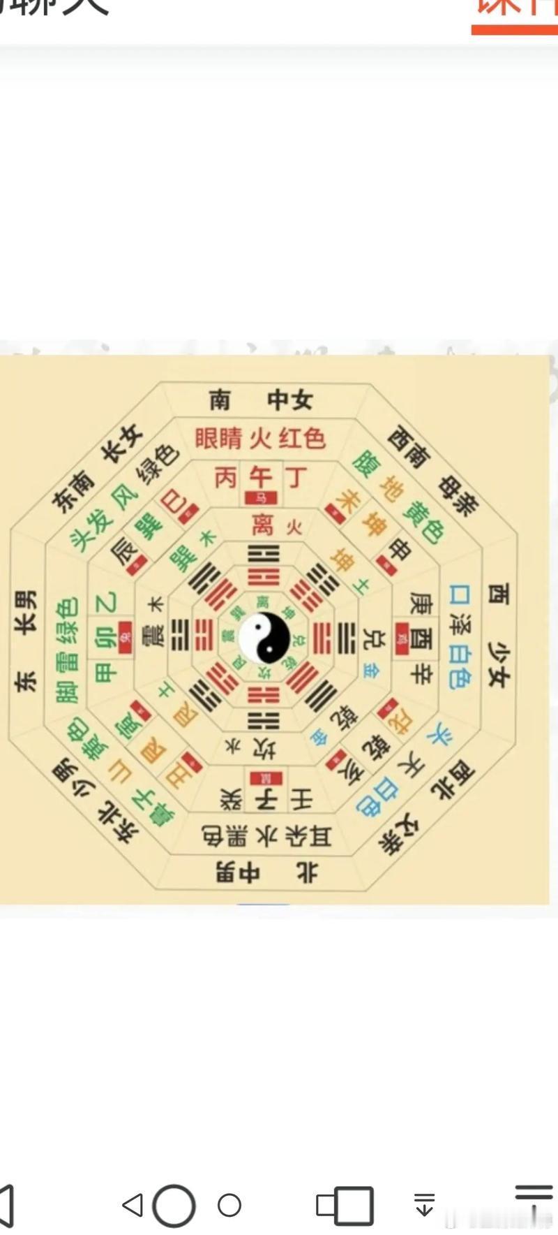 咸鱼躺的好好的，你非要给它翻个身；烂泥烂的好好的，你非要给它扶上墙；一块本身的朽