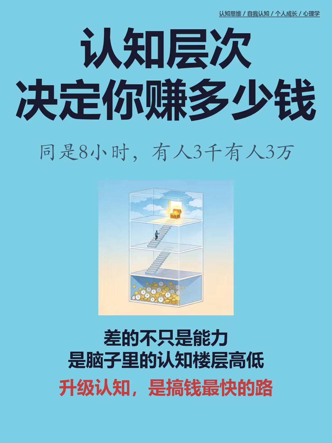 认知 提升认知能力 创作者中心 创作灵感 个人成长