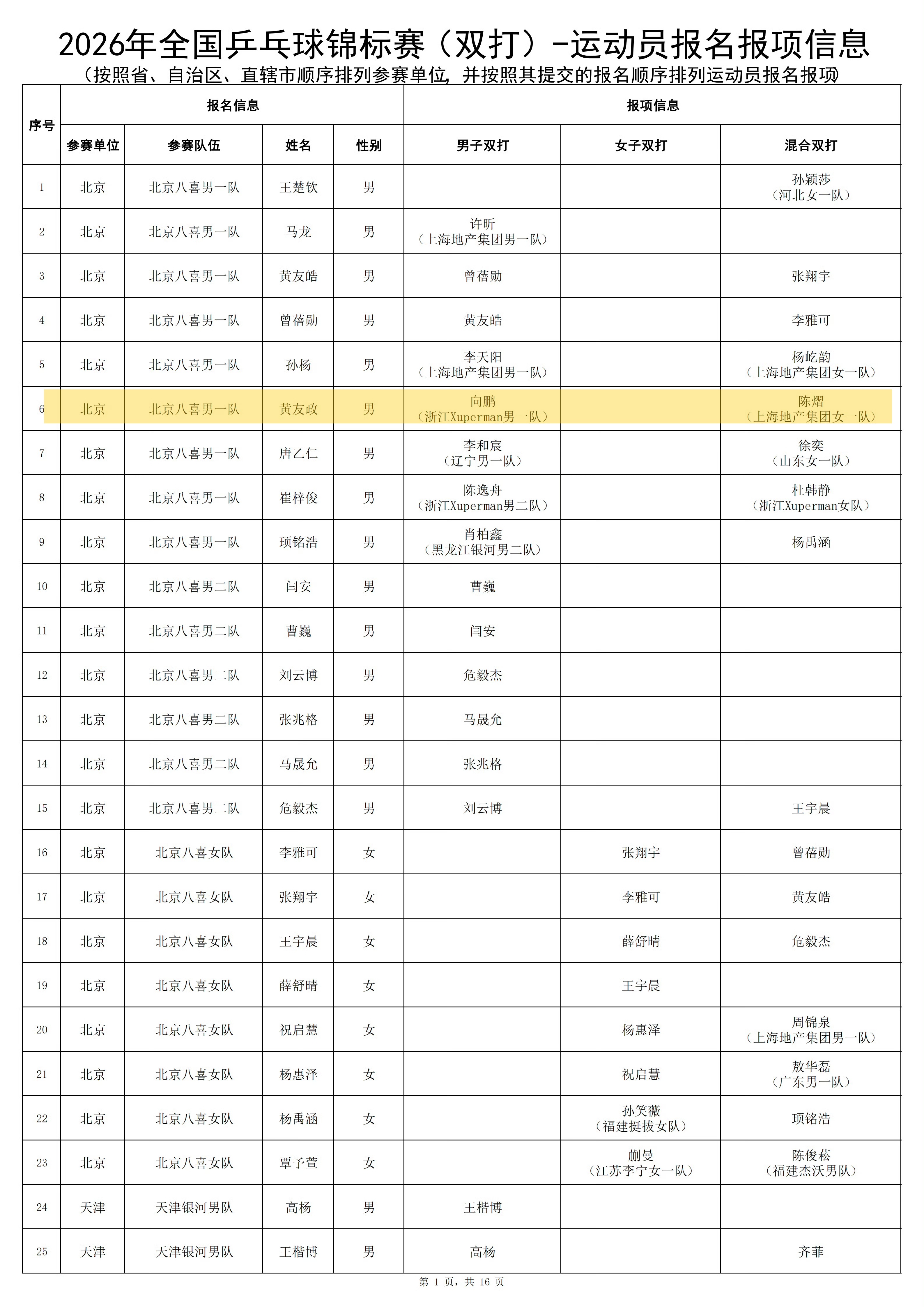 政在这里 🆚黄友政 📍2026年全国乒乓球锦标赛双打站 报项信息⬇️男子双打