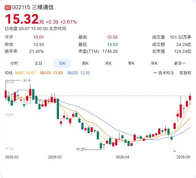 业绩暴增15倍，实控人却再抛减持计划！三维通信董事长李越伦拟减持不超800万股，