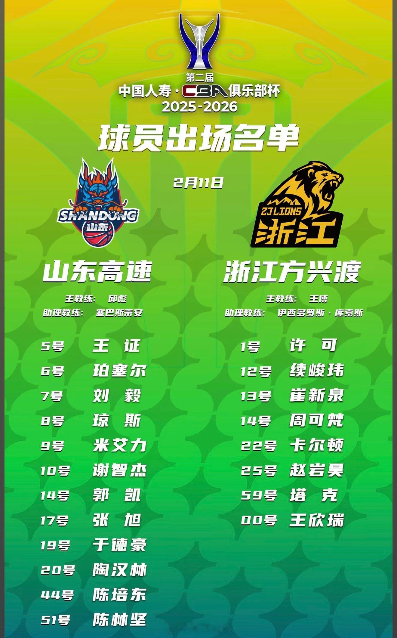 CBA俱乐部杯季军战，广厦男篮报名8个球员，山东队应该稳稳地拿下季军了！今年杯赛