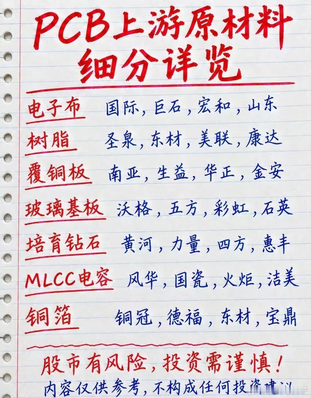 PCB上游原材料细分全梳理，收藏备用PCB被称为“电子产品之母”，手机、服务器、