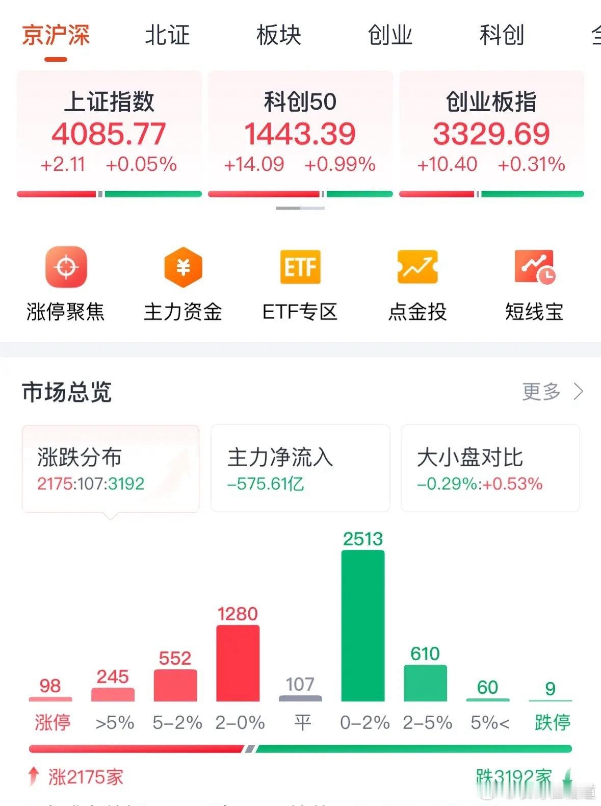 A股今天为何十四连阳？后续走势如何：1月6日收评，A股今天继续上涨，十四连阳，后