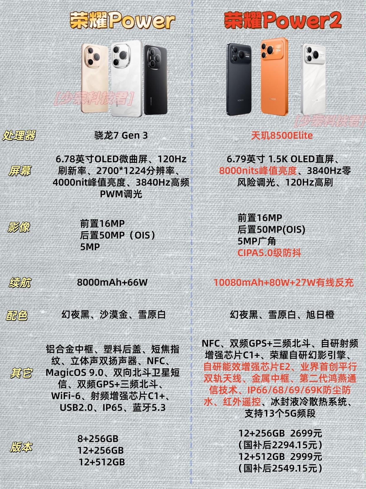 时隔大半年，荣耀Power系列迎来更新换代，做了一张荣耀Power和荣耀Powe