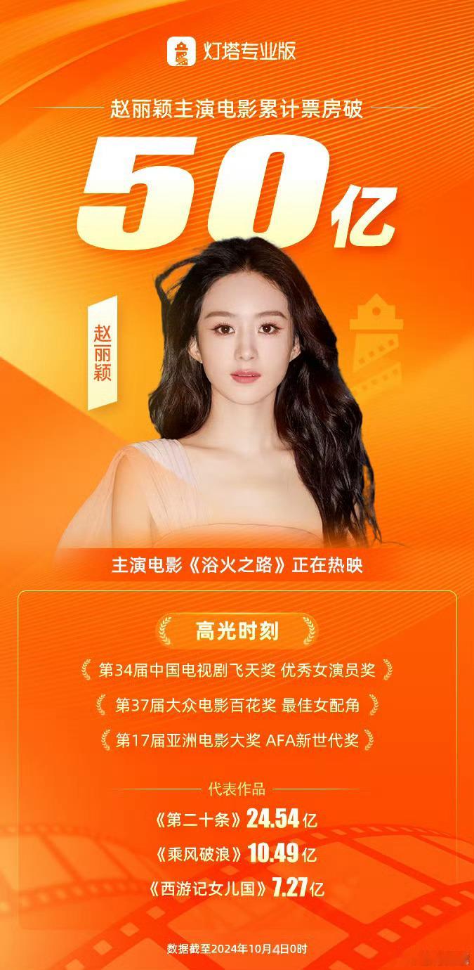 #赵丽颖主演电影票房破50亿#恭喜赵丽颖主演电影票房破50亿！《浴火之路》票房破