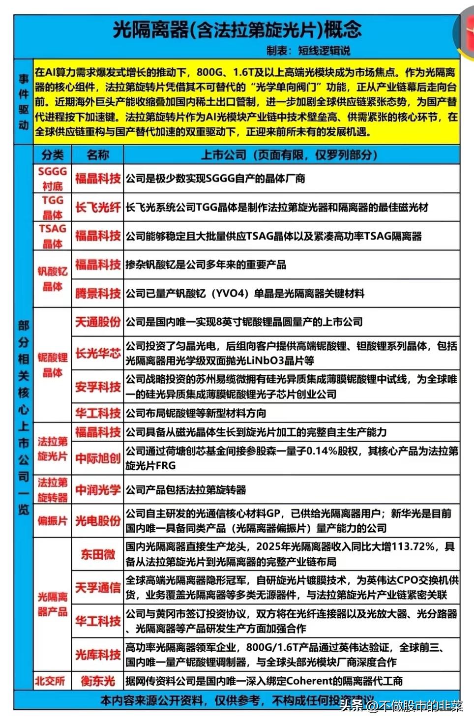 800G光模块的“隐形生死线”：这个被忽略的小零件，正在改写国产替代的剧本
 