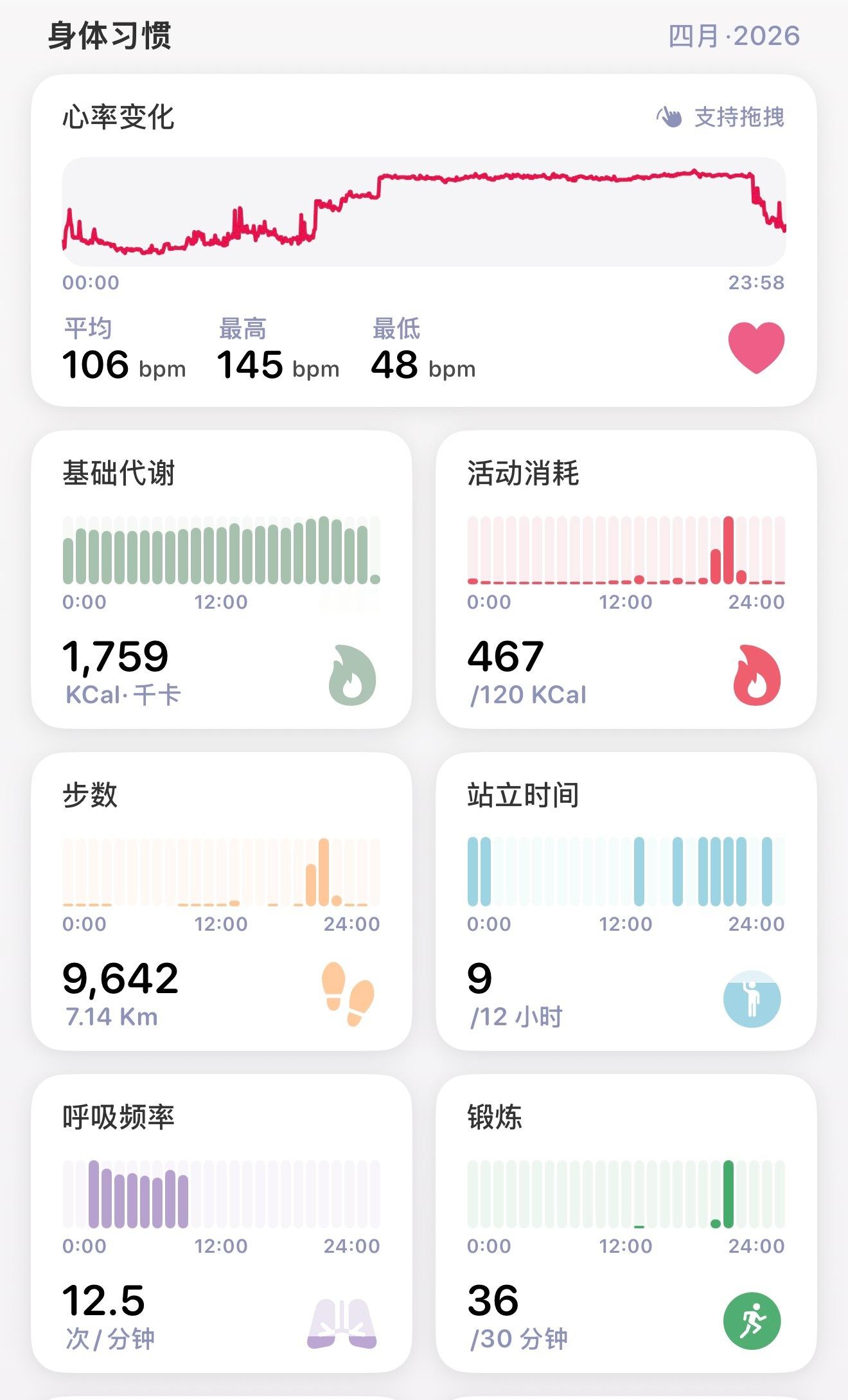 感觉可能不实用但是实际上对我特别实用的就是apple watch了对一个喜欢静音
