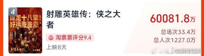 射雕预售票房破6亿   射雕总票房破6亿 一路飘红破 6 亿，《射雕》预售票房成