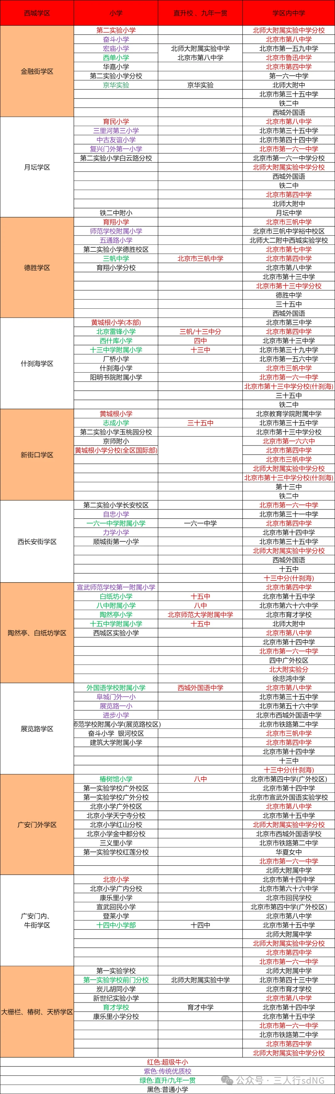 西城区小学初中最全最新整理！