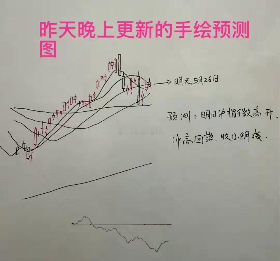 收评： A股午后探底回升长下影线，调整结束了吗？老手从3方面分析收盘了，三大指数