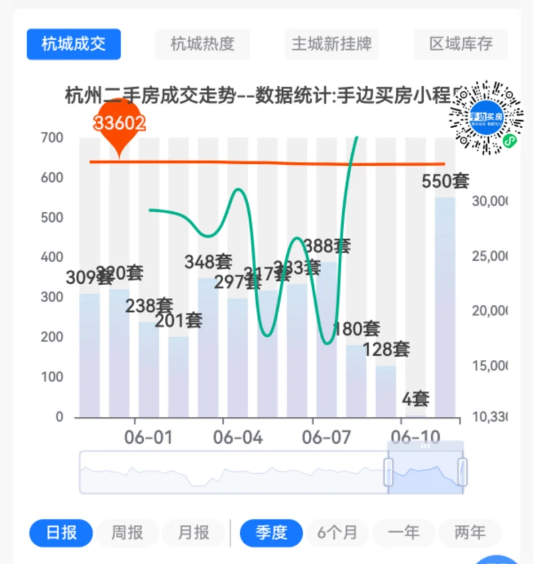 逐步平稳，由点带面