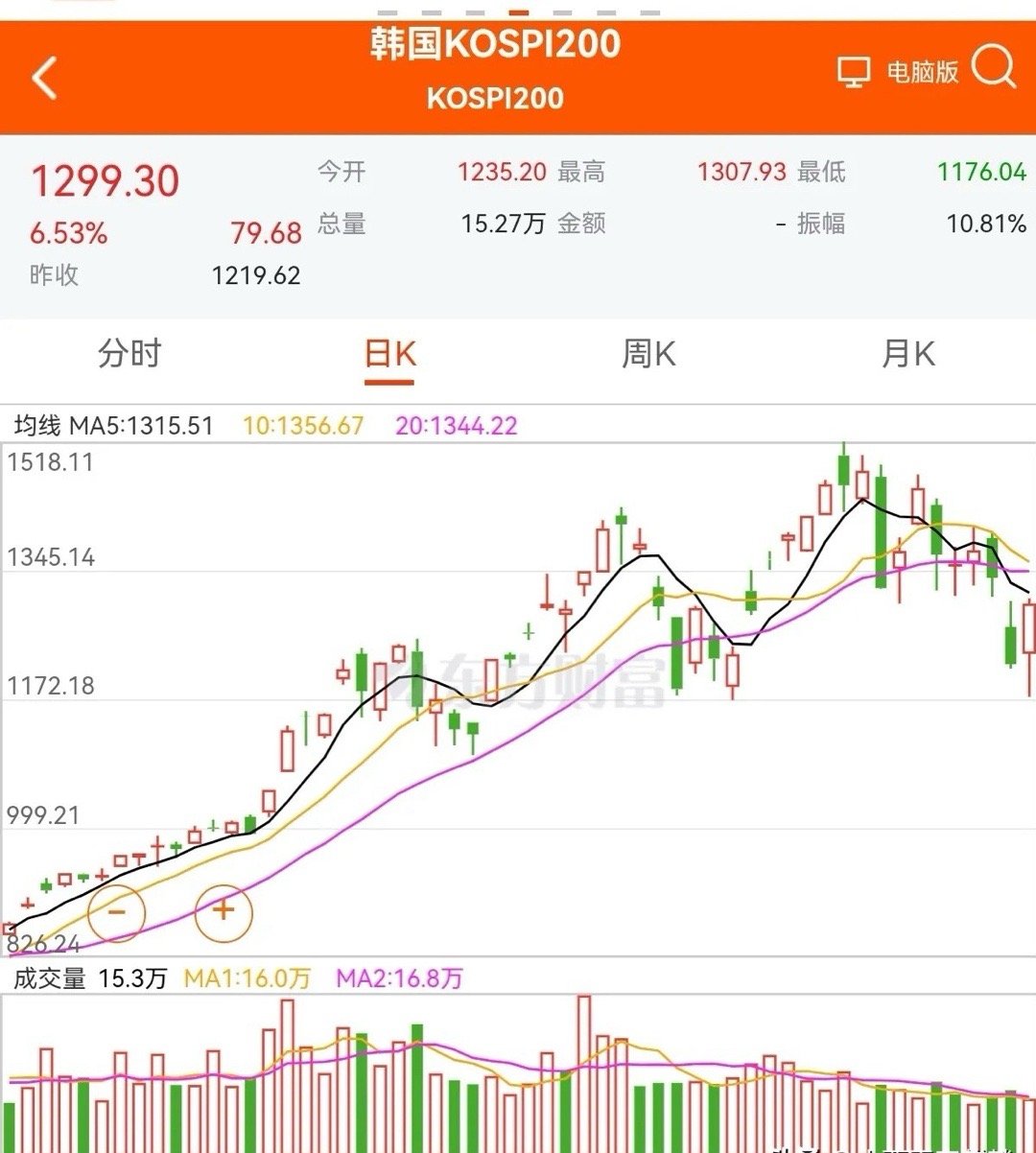 7月4日，散户最关心的问题，下周创业板和科创板，还会大幅下跌吗？无论是纳斯达克指