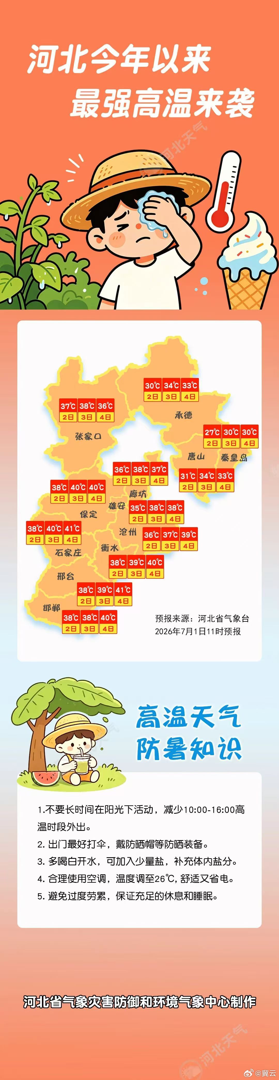 【注意防暑！一大早就感受到了石家庄的高温】河北北部雨雨雨中南部热热热今起三天，河