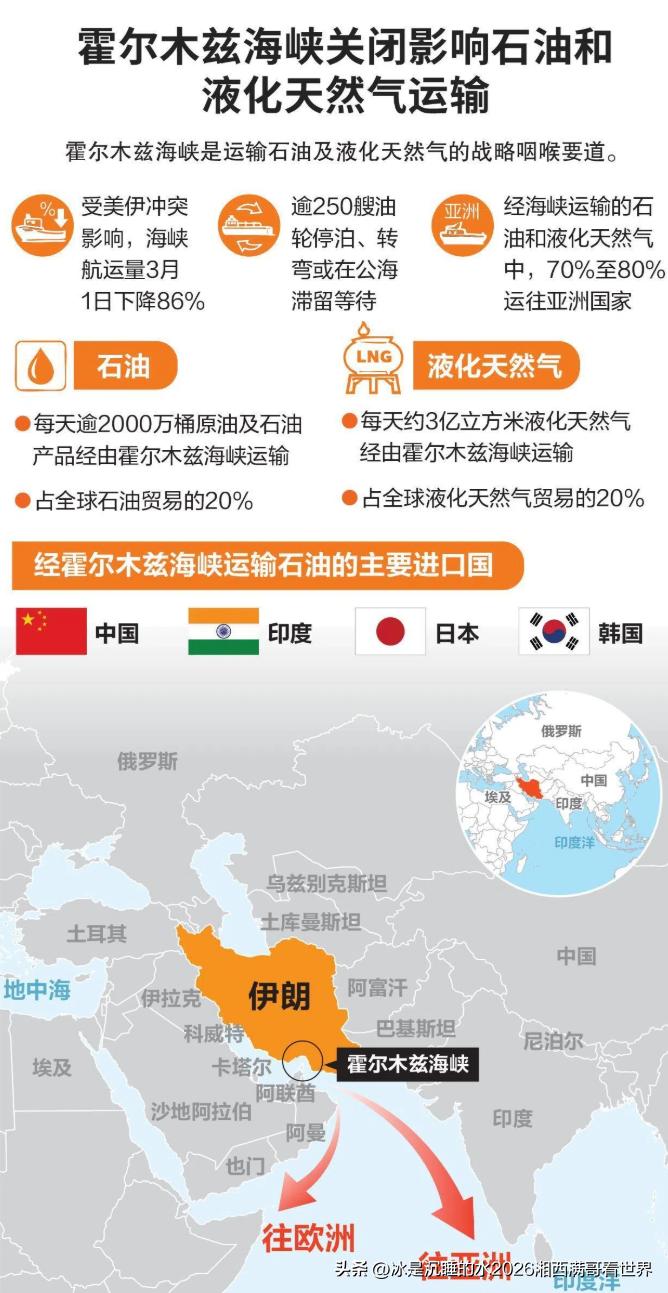 美国、以色列联军正在向伊朗发起猛烈的军事攻击，中东地区阿拉伯国家要么也在参战，要