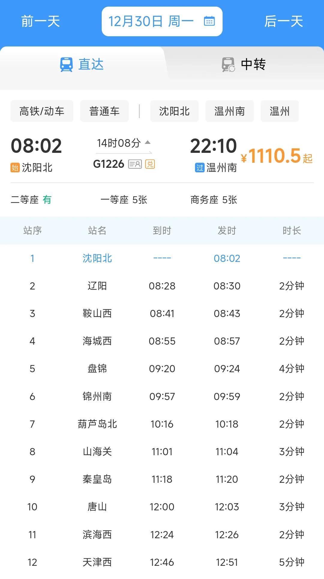 真没想到沈阳到温州的高铁票价竟然是1110元，看到此情此景我的内心深有感触，在我