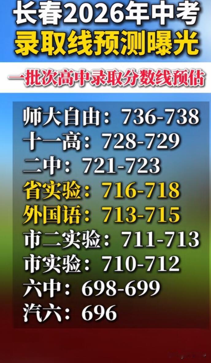 2026年长春中考录取线曝光啦！第一批次城区普通高中696分，第二批次525分，