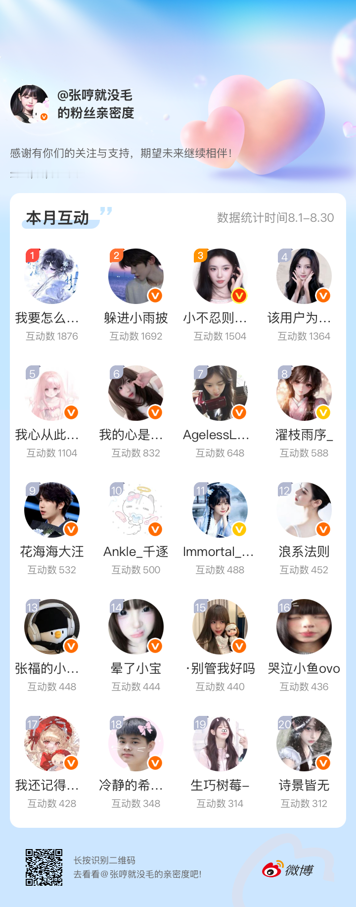 感谢有你们的陪伴与支持，期望未来继续相伴～网页链接微博亲密度粉丝亲密度