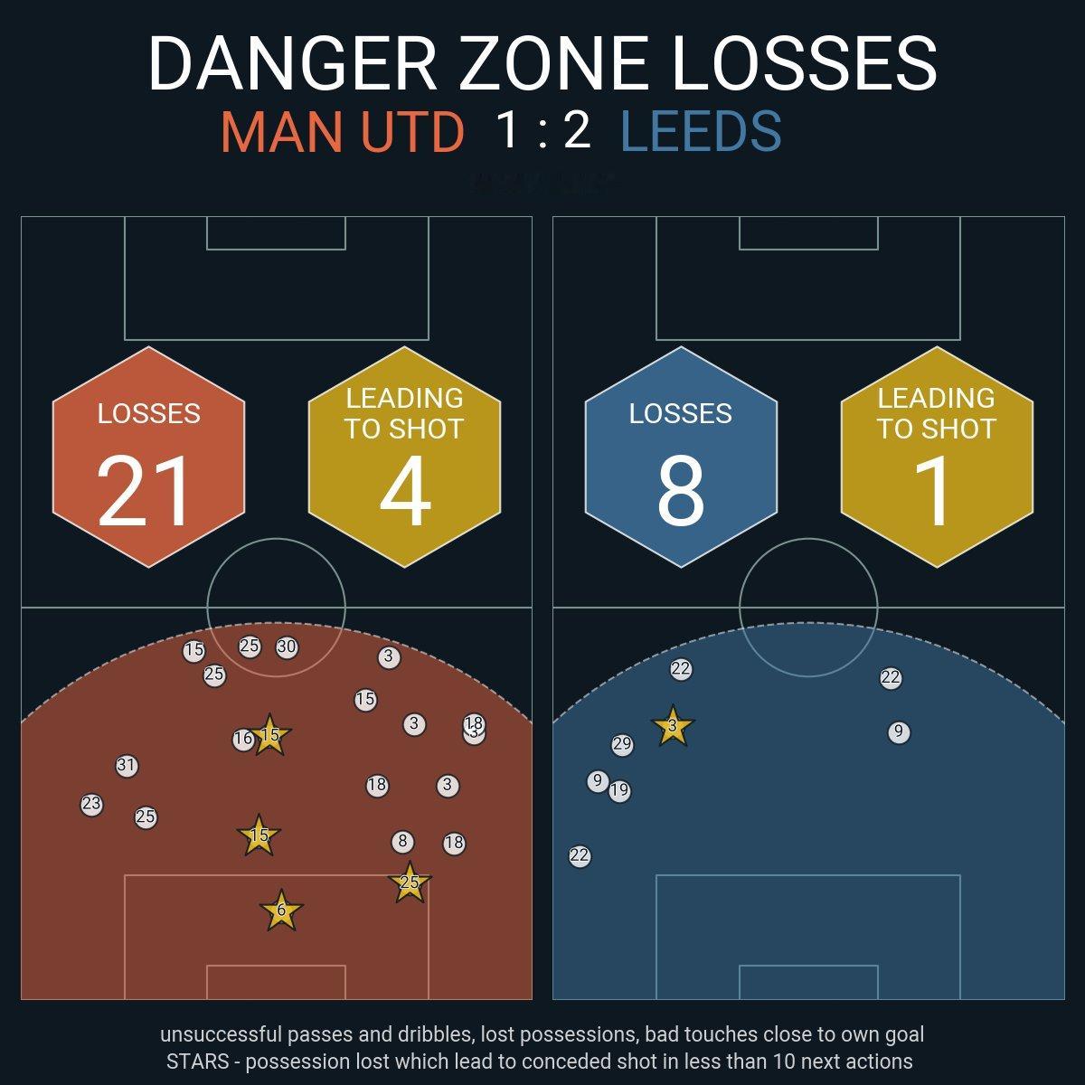 去掉裁判因素以后，曼联这场球输在哪里？最底层的核心还是卡里克要守住几个原则，知道