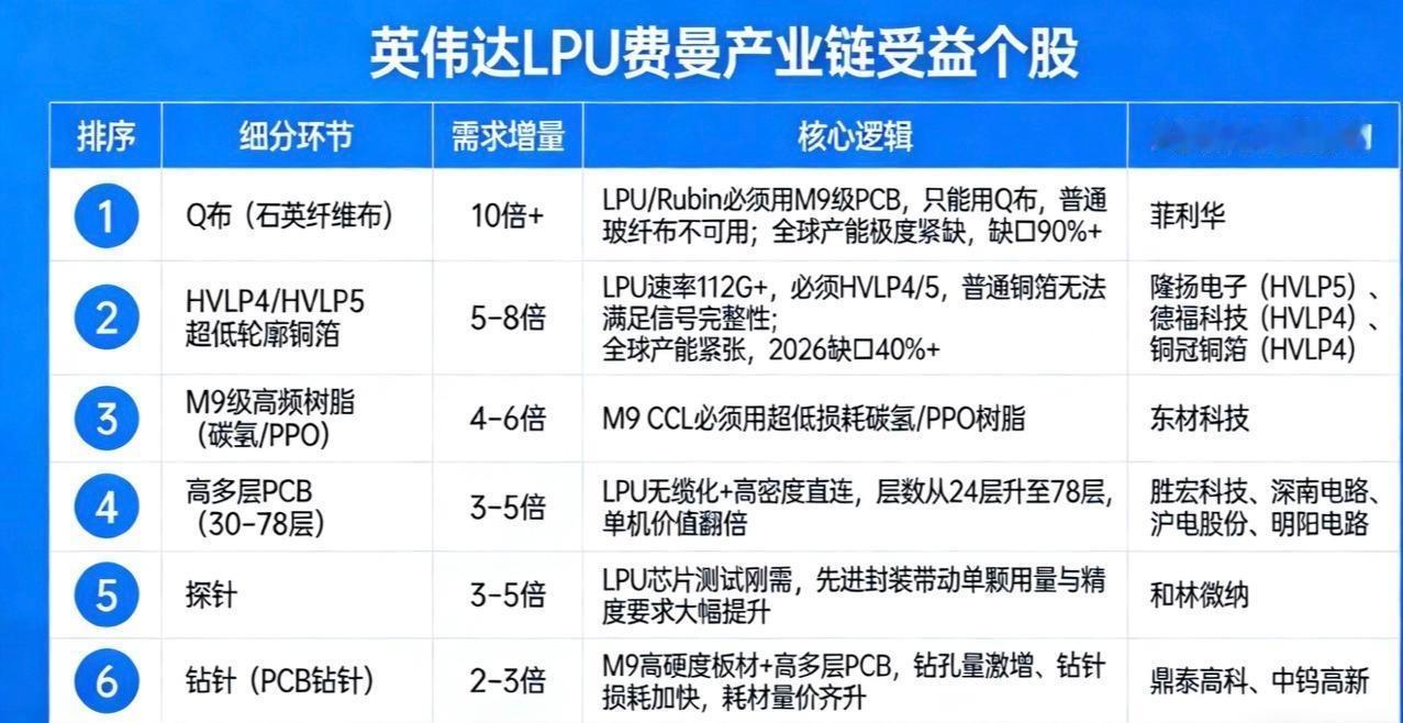 AI硬件超预期走强，也顺便带动了国产算力链
AI人终于扬眉吐气了半个早盘[笑哭]