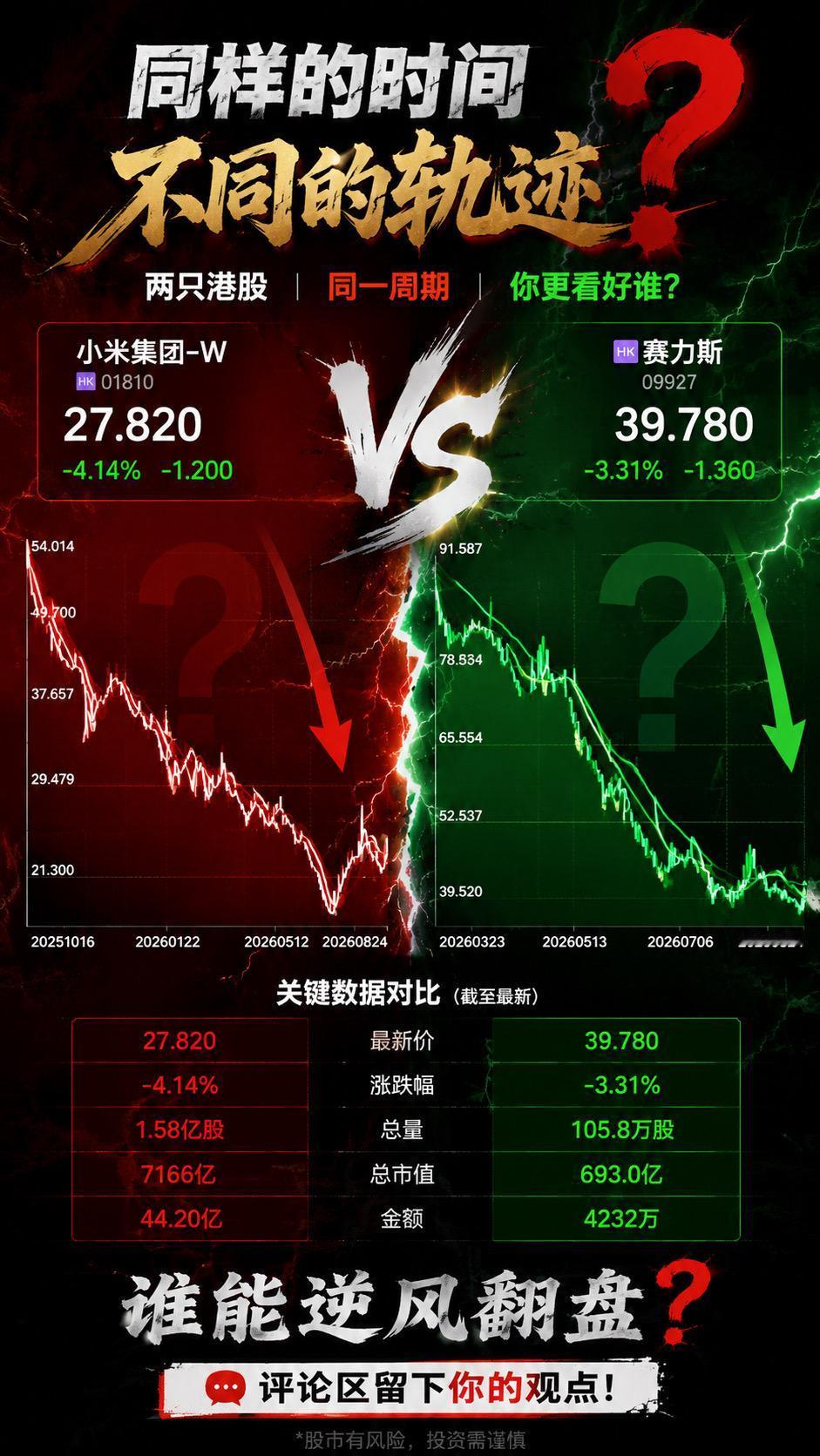 小米汽车赛力斯投机有风险 投资心态修炼 个人炒股记录