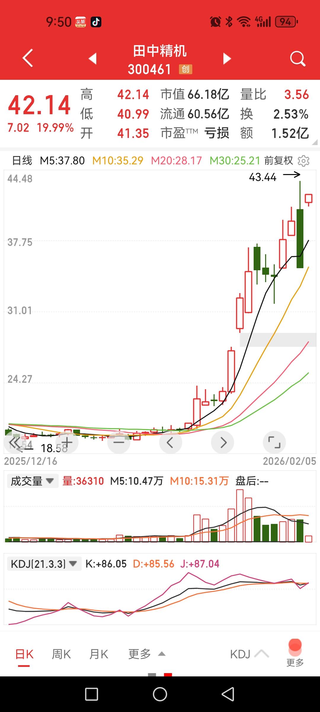 昨天尾盘集合竞价砸盘幅度超20%，今天开盘20CM涨停，这股的庄家玩的什么梗？