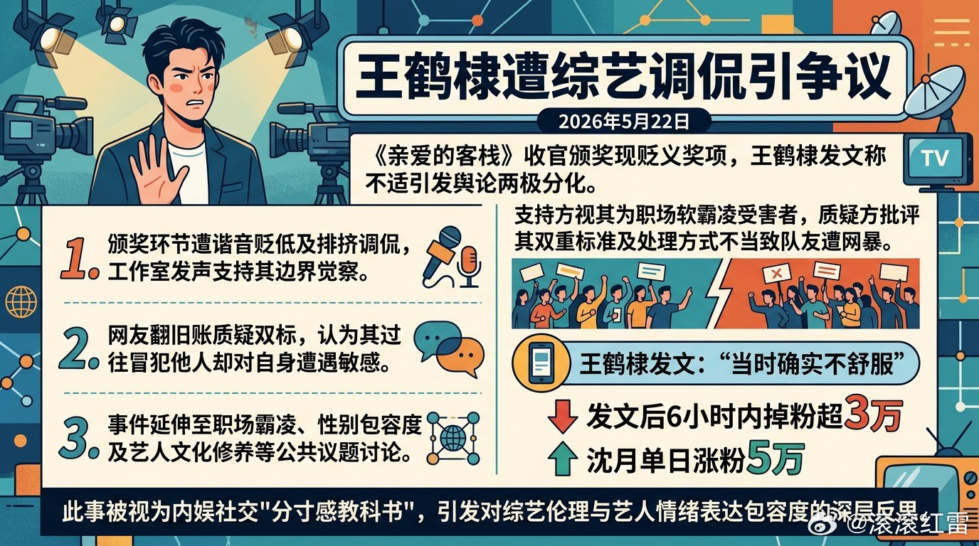 王鹤棣掉粉超20万区区二十万不足挂齿，不坚定路人走了就走了，主打忠粉坚守到底身为