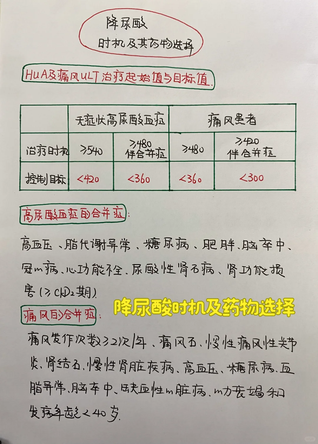 今日学习打卡——降尿酸时机及药物选择