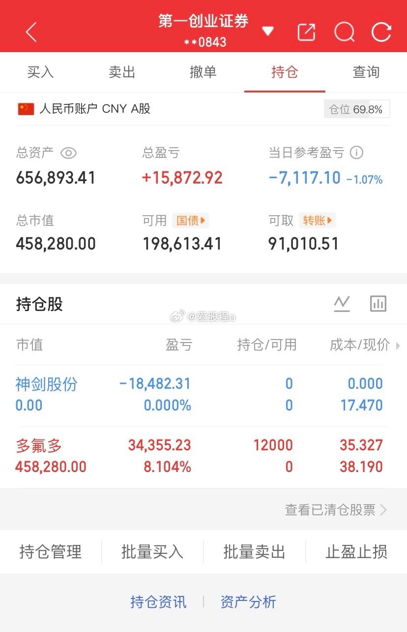 爱股程全职炒股日记40w本金挑战一年翻5倍，第（ 181）天！总资产：65W当日