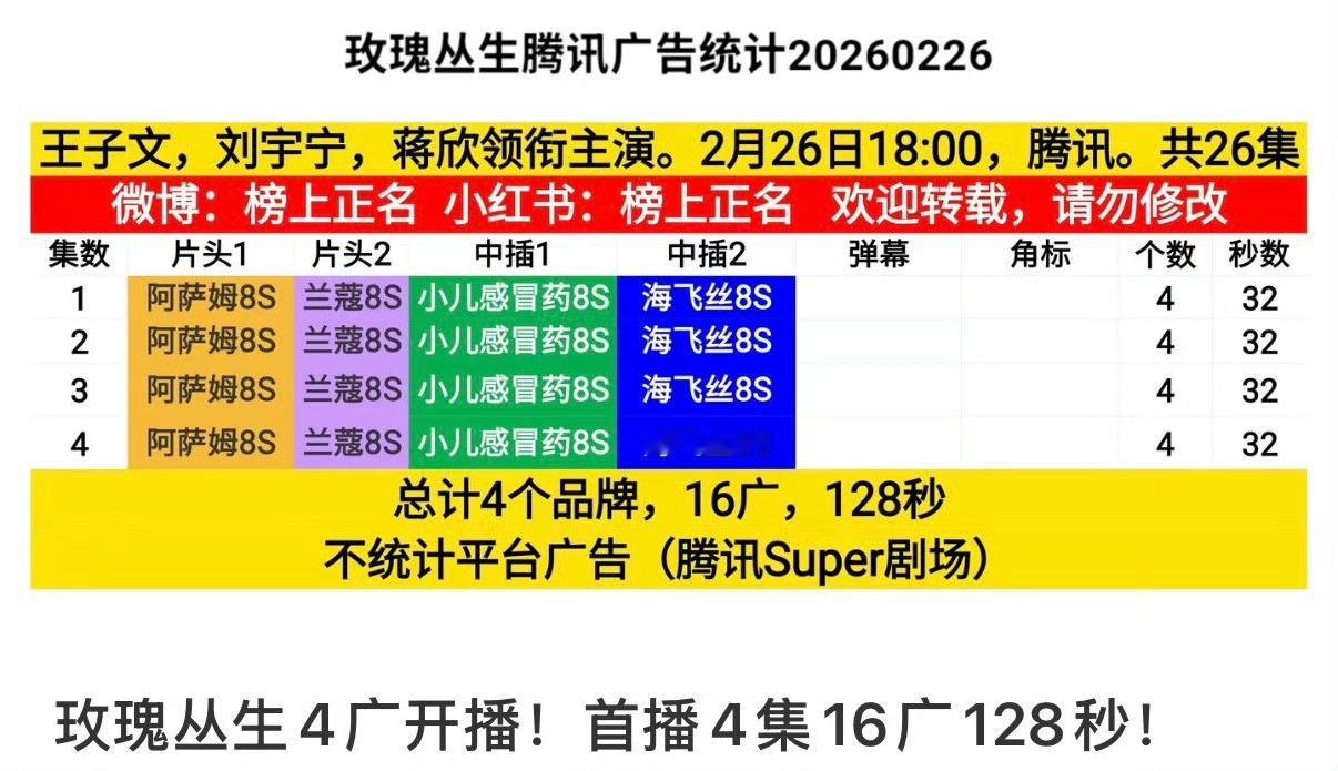 没记错的话玫瑰丛生还是23年一念播之前拍的，中途还换了好几次名的积压剧，空降播出