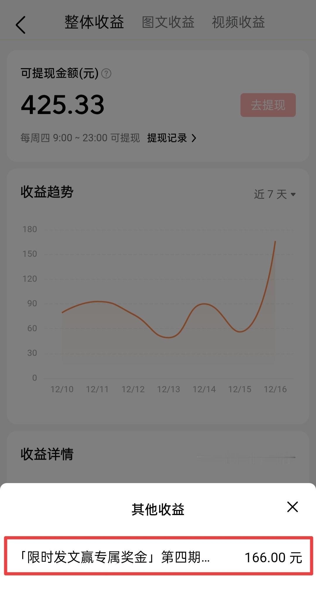 喜讯！刚刚收到系统通知，限时发文赢专属奖金第四期活动，166元已到账。

不得不