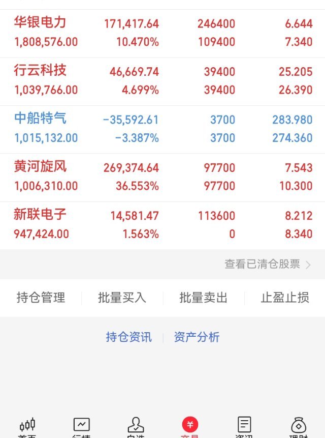 兄弟们；早上补的华银电力拉红了要不要做T啊；现在盘面又震下来了，我们是不是要往里