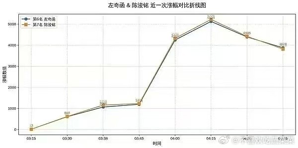 tg这是直接共享一个号库吗 