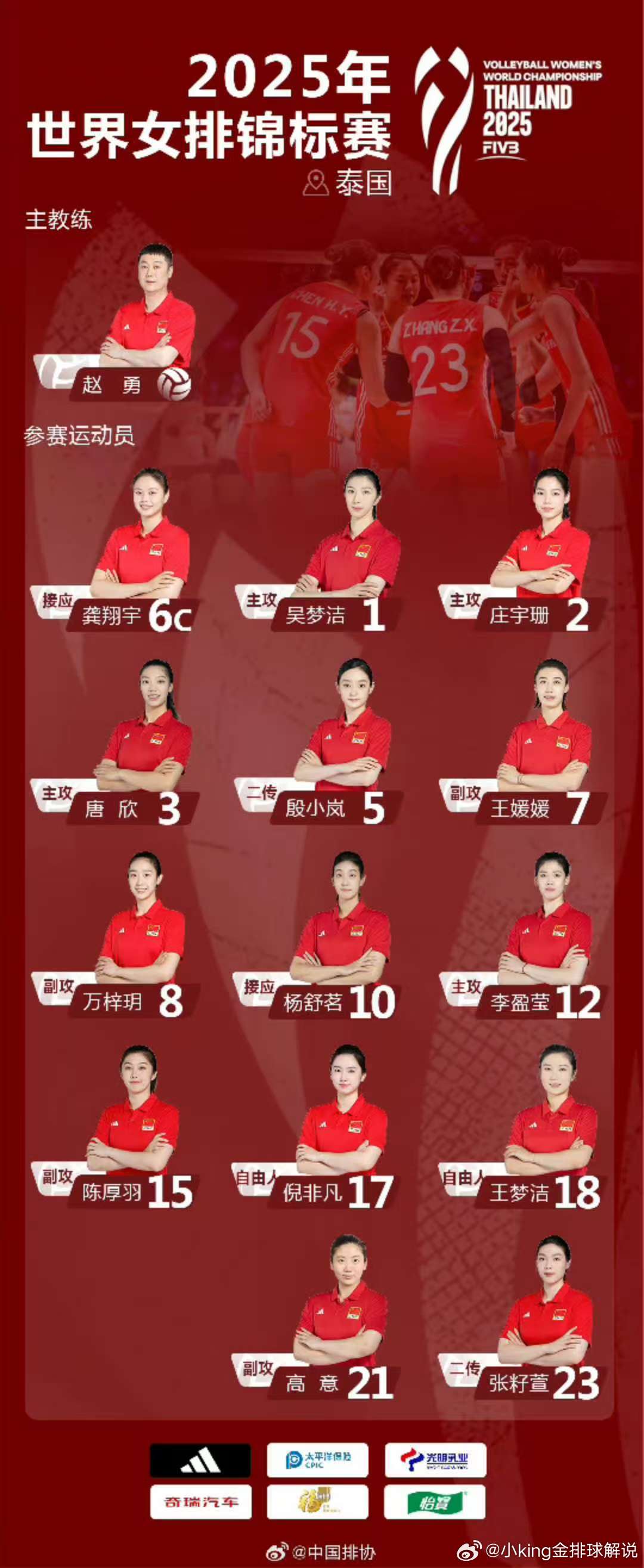 中国女排[超话]女排世锦赛中国队14人名单2025年女排世锦赛 8月16日，中国