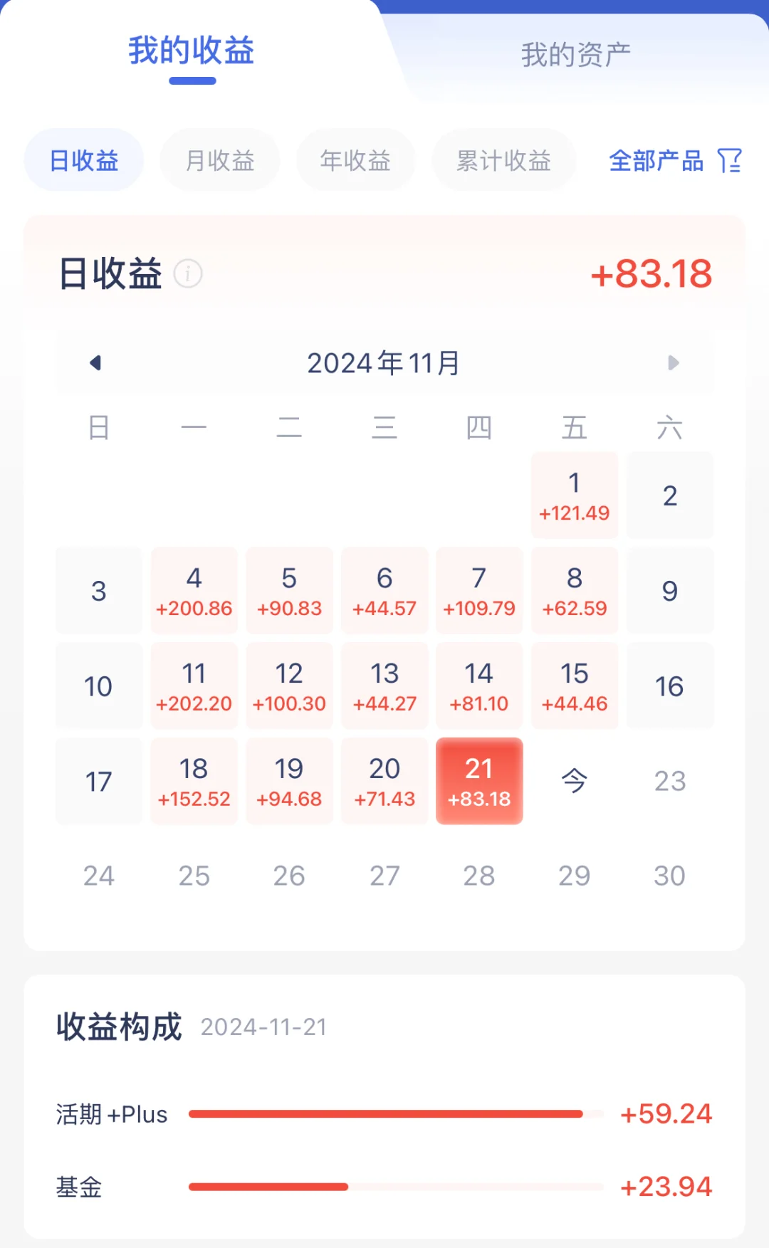 11.22用利息生活