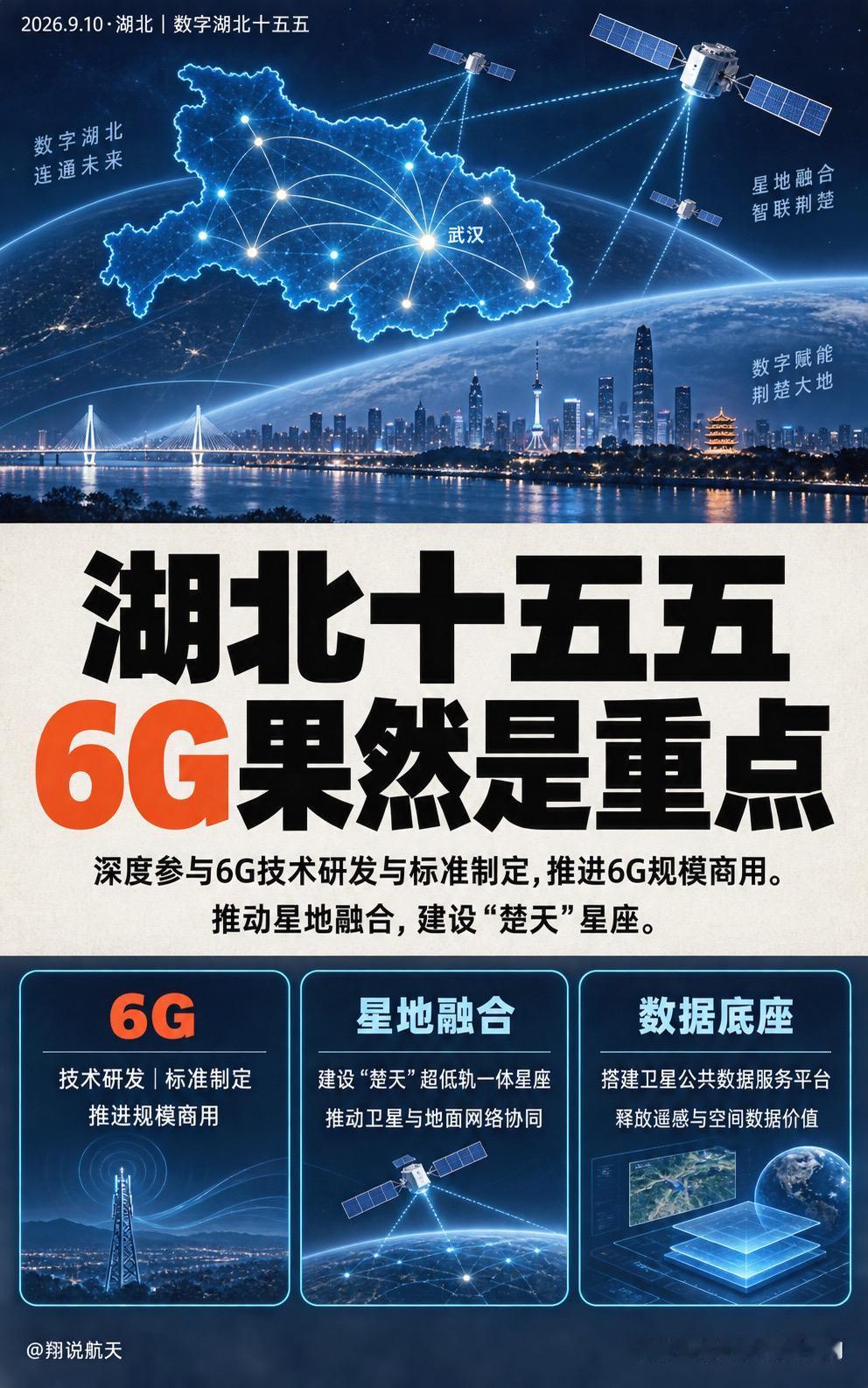 湖北押注6G，“楚天”超低轨星座落子。9月10日，湖北发布《数字湖北建设“十五五