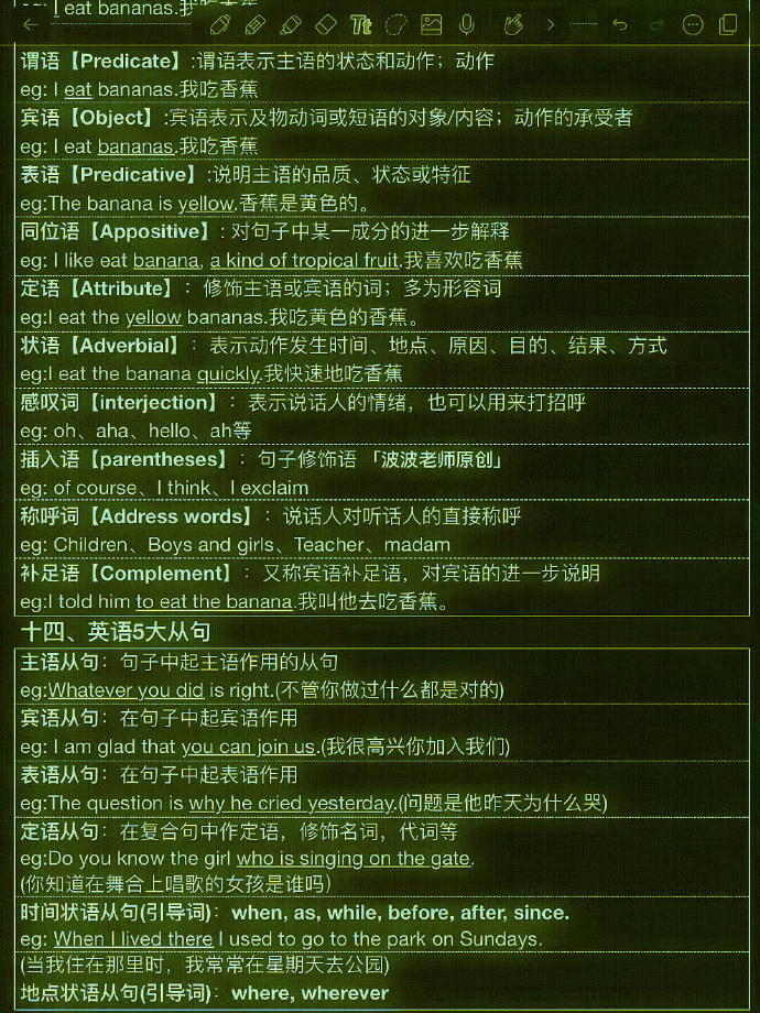 英语全部语法和16大时态归纳集合！超全总结！ 