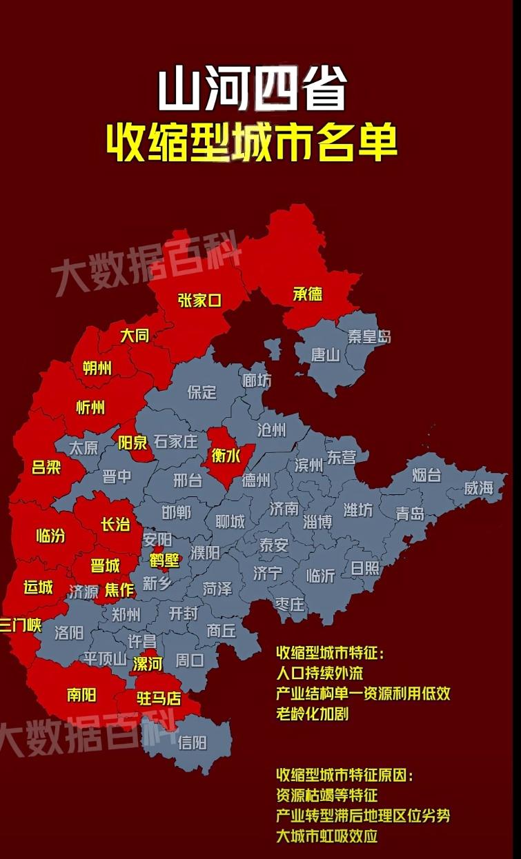 山河四省的收缩性城市大部分集中在山西以及河北河南一带，没想要山东一个都没有，山东