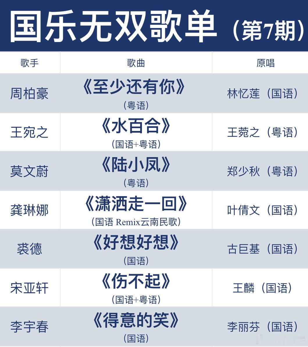 🎵国乐无双第6-7期歌单汇总❗️你最期待哪首❓6.18录制:（6.27播）莫文