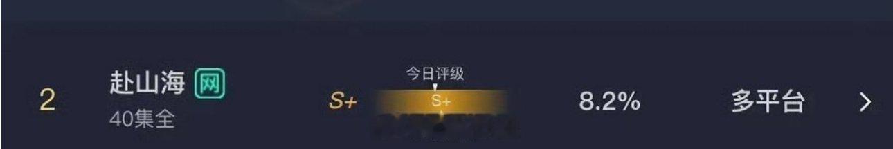 成毅《赴山海》昨日云合🈶 大家觉得这数据如何 ​​​
