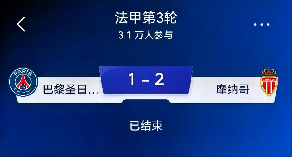 如何看待巴黎圣日耳曼1‑2摩纳哥？
 
总评：一场极具标志性的法甲爆冷。巴黎先拔