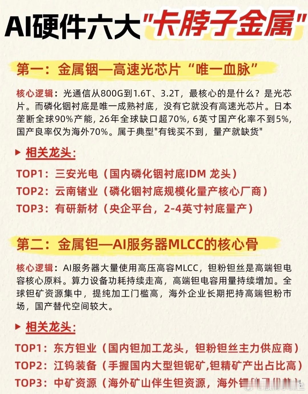 AI硬件六大“卡脖子金属之王”！AI硬件六大核心稀缺金属及核心公司，速速码住！ 